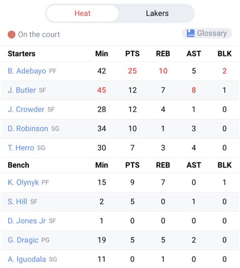 nba box score api.